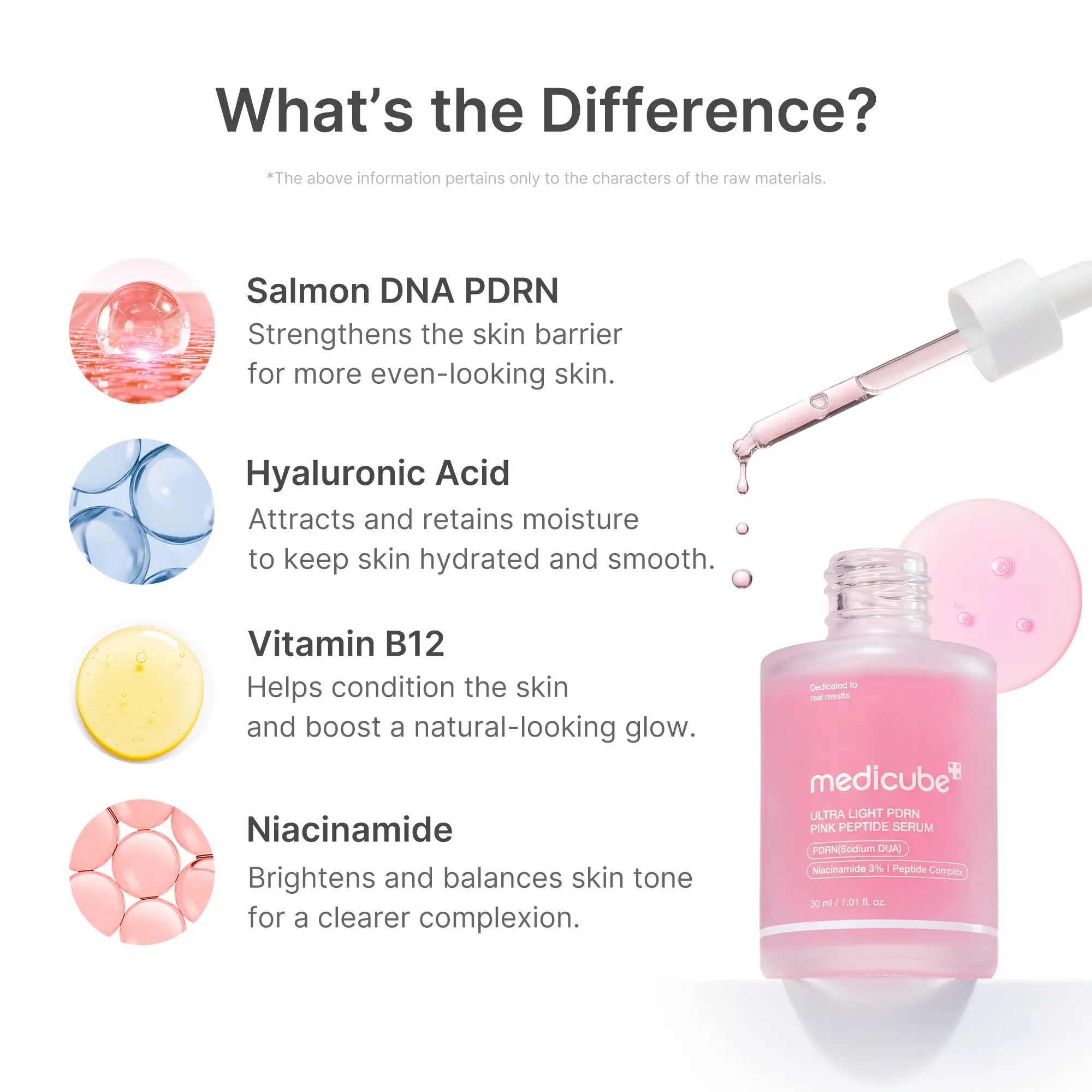 Introducing the Medicube Ultra Light PDRN Pink Peptide Serum - Your Ultimate Lightweight Hydrating Solution with Salmon PDRN & Hyaluronic Acid for a Radiant Glow and Clear Skin!