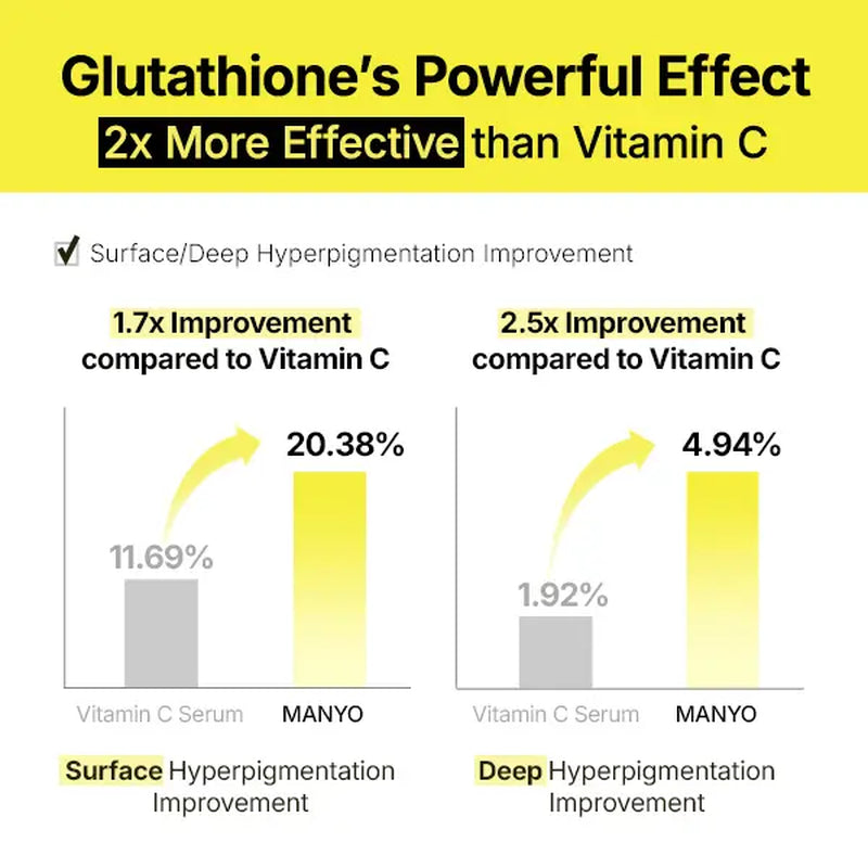 [Ma:Nyo] Glutathione 7 Dark Spot Serum Patch — Brightening Hydrogel Spot Patch for Face, Dark Spot Care, Hyperpigmentation & Tone Correction, Korean Skin Care
