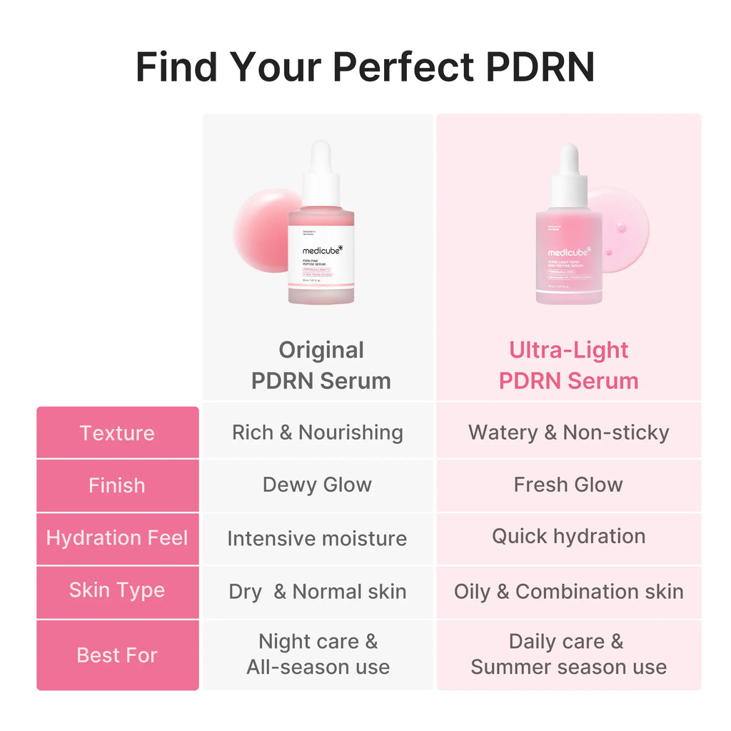 Introducing the Medicube Ultra Light PDRN Pink Peptide Serum - Your Ultimate Lightweight Hydrating Solution with Salmon PDRN & Hyaluronic Acid for a Radiant Glow and Clear Skin!
